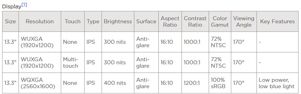 备战618！3500~8000值得买的轻薄全能办公本推荐并详解