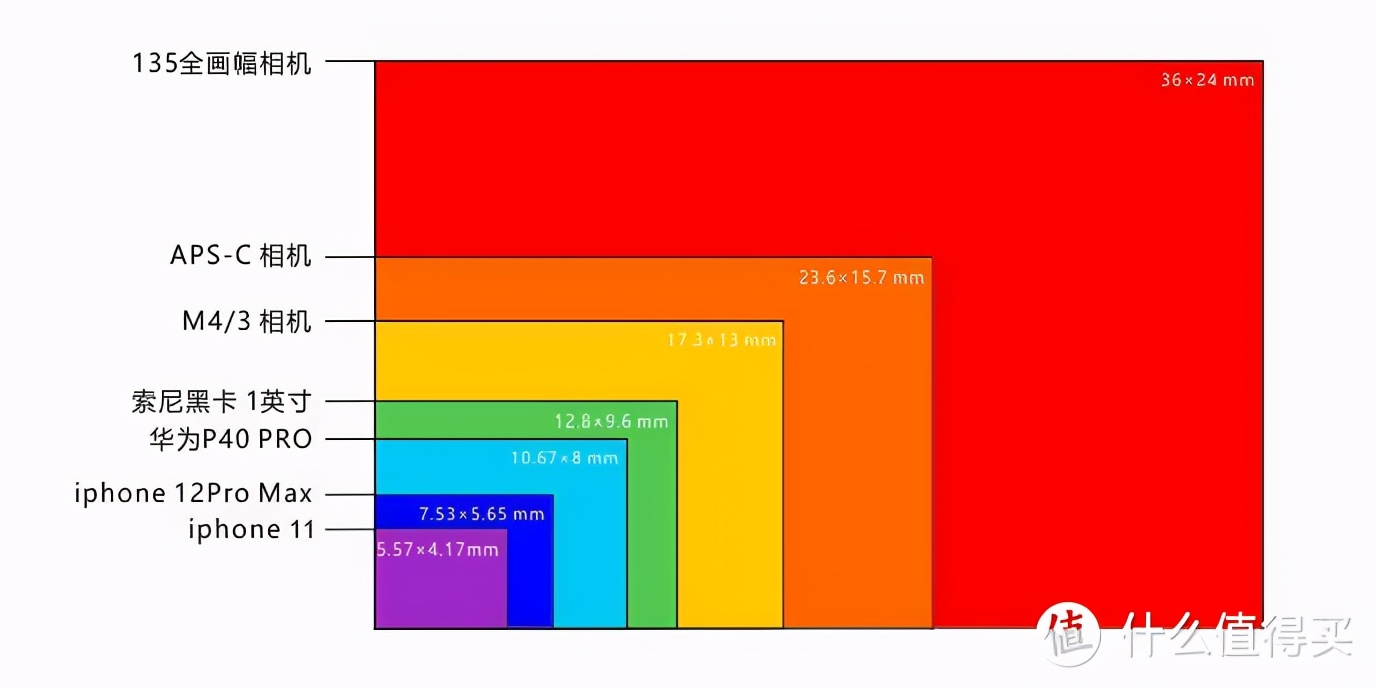 苹果回收价12pro256g,苹果回收iphone12pro
