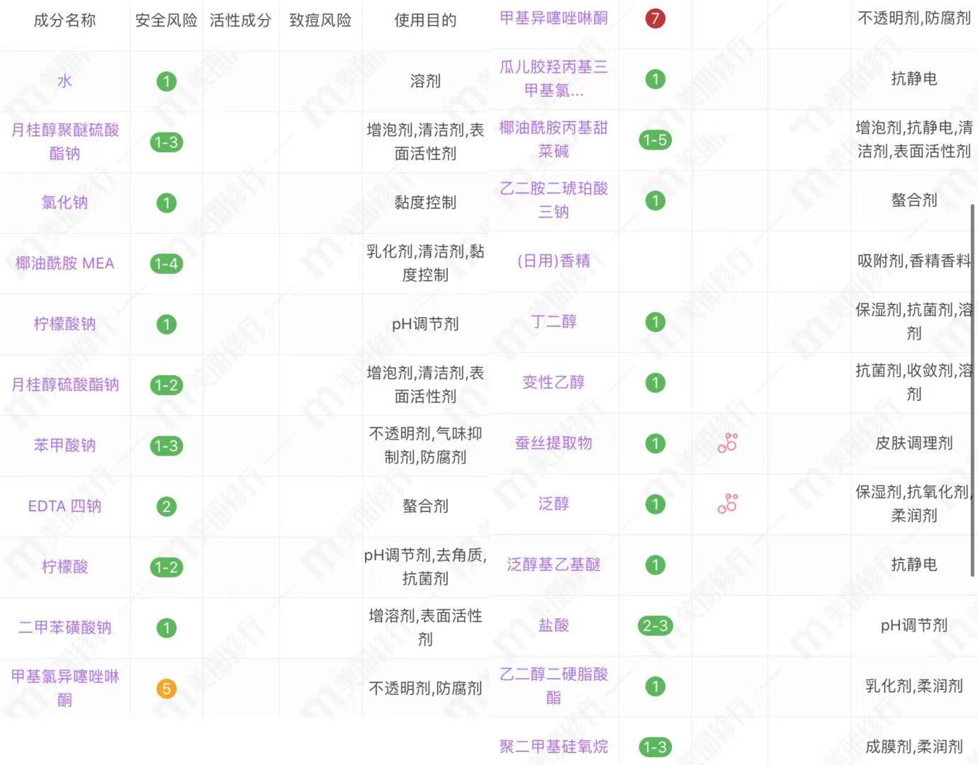 细软塌烫发适合什么洗发水,哪些发色使用去黄洗发水有用