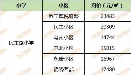 2020徐州小学学区房,徐州十大小学学区房