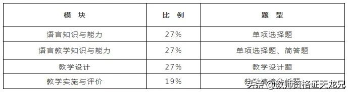 中学教资科目三标准答案,初中教资科目三教学设计政治学科