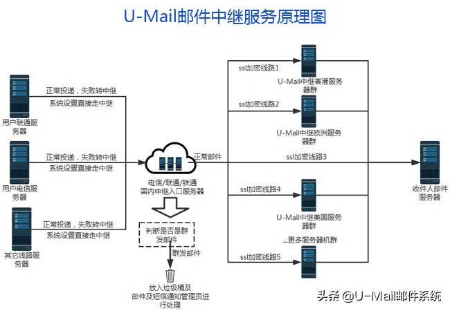 海外邮件收不到,国外邮件打不开