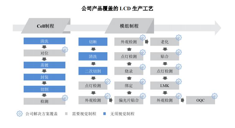 外观机器视觉检测设备公司,机器视觉检测设备