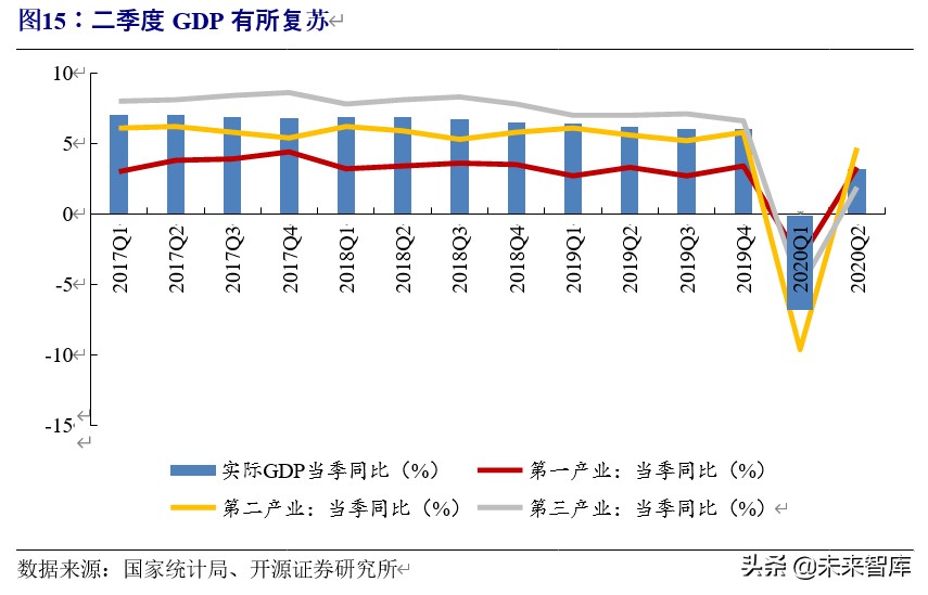 5g车联网应用情况分析报告,车联网行业整体分析