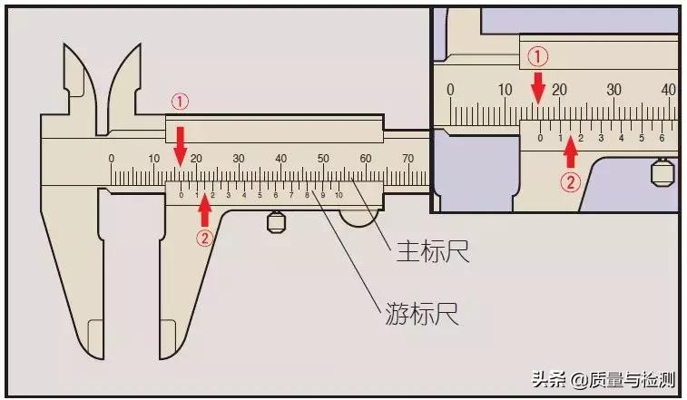 卡尺用法口诀,卡尺的使用方法和读数题目