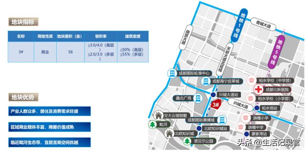 新都区的未来,新都城发展潜力