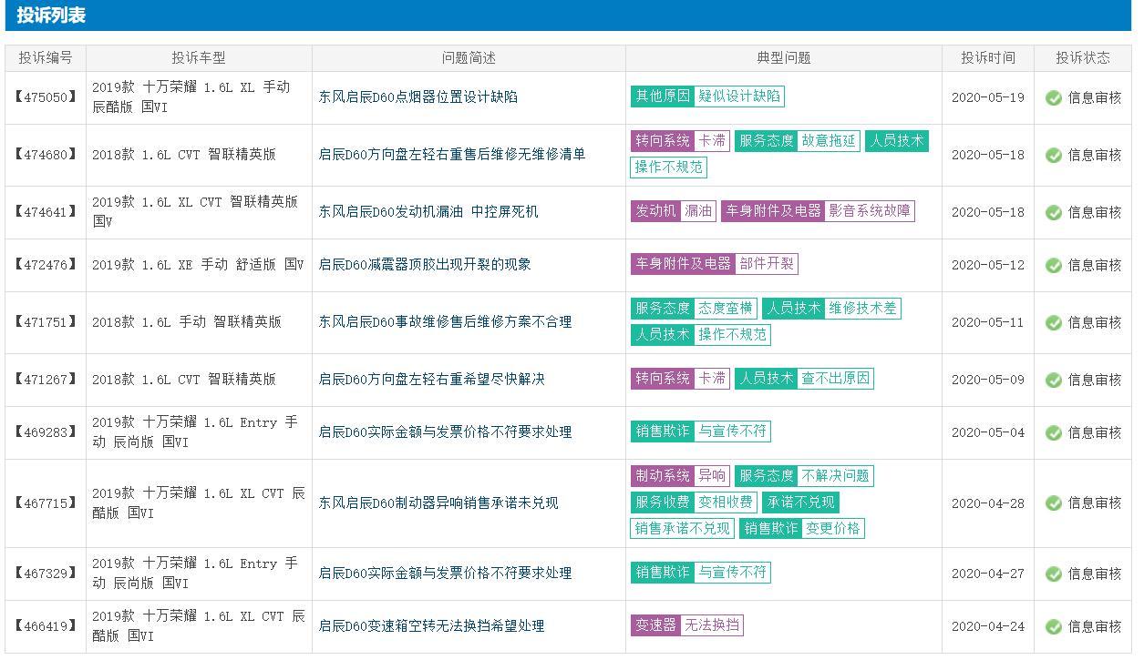 销量萎靡不振,销量颓势越发明显