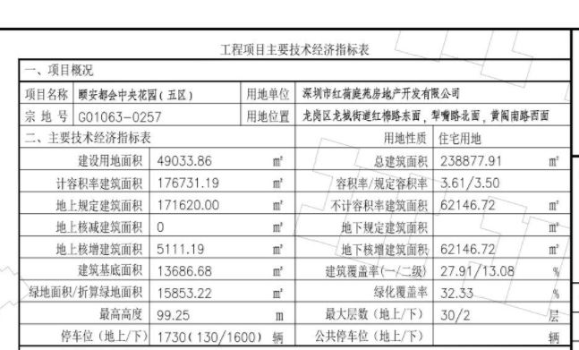 深圳龙岗颐安都会开盘,深圳市龙岗区颐安都会花园