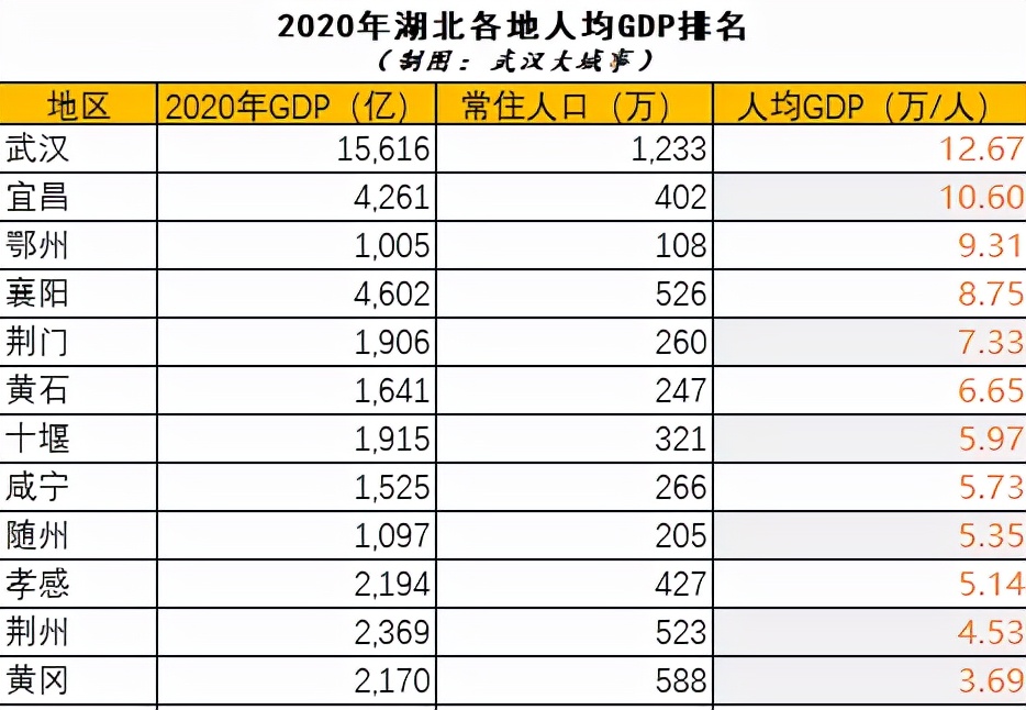 荆州城市综合实力排行,荆州中国城市竞争力百强榜