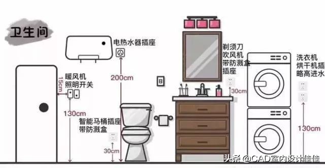 装修设计黄金尺寸,装修设计师要知道的尺寸