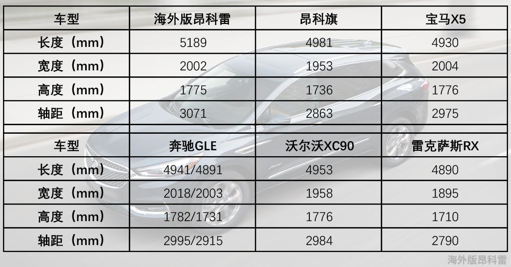 昂科旗为啥不叫昂科雷,昂科旗2021和昂科雷的区别