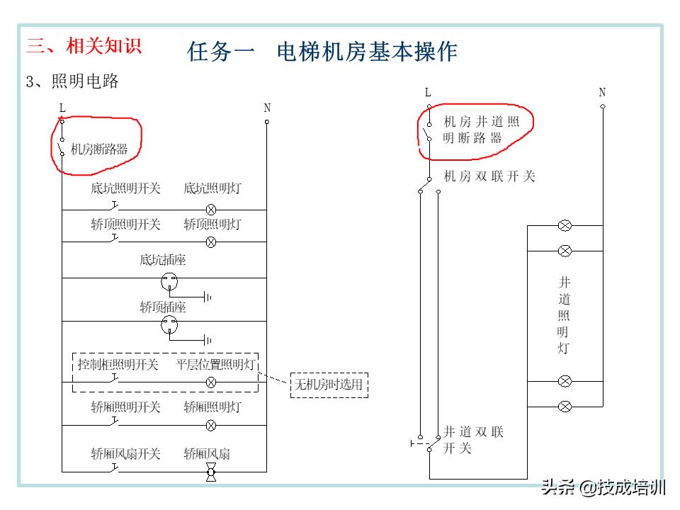 电梯的管理与维修ppt,30页ppt视频教程