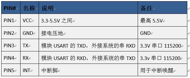 超声波测距模块代码,超声波测距专用芯片