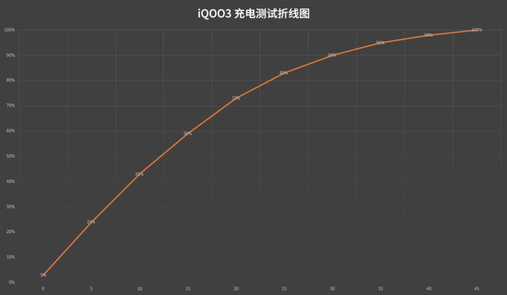 iqoo3手机评测,iqoo3手机测评