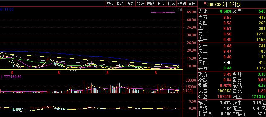 这只元宇宙概念股适合中长线潜伏——洲明科技300232
