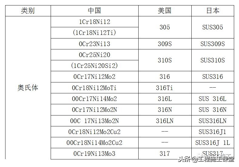 钢材基础知识全集,钢材冶金学基础知识2