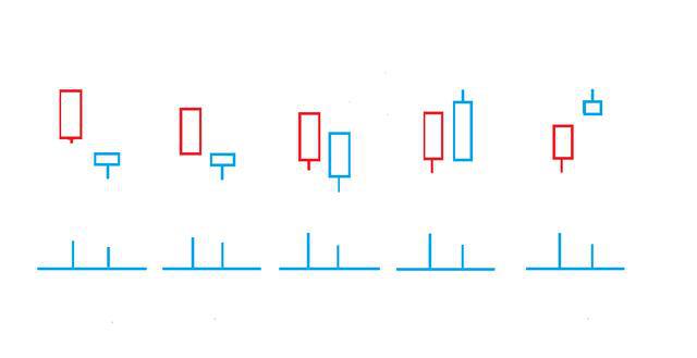 从0到1炒股,股票量价关系八大技巧