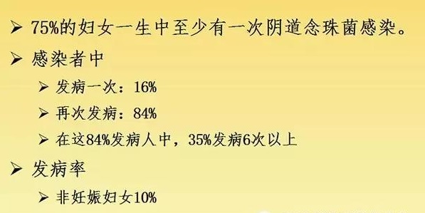 外阴念珠菌应该怎样治疗,健康科普知识阴道炎