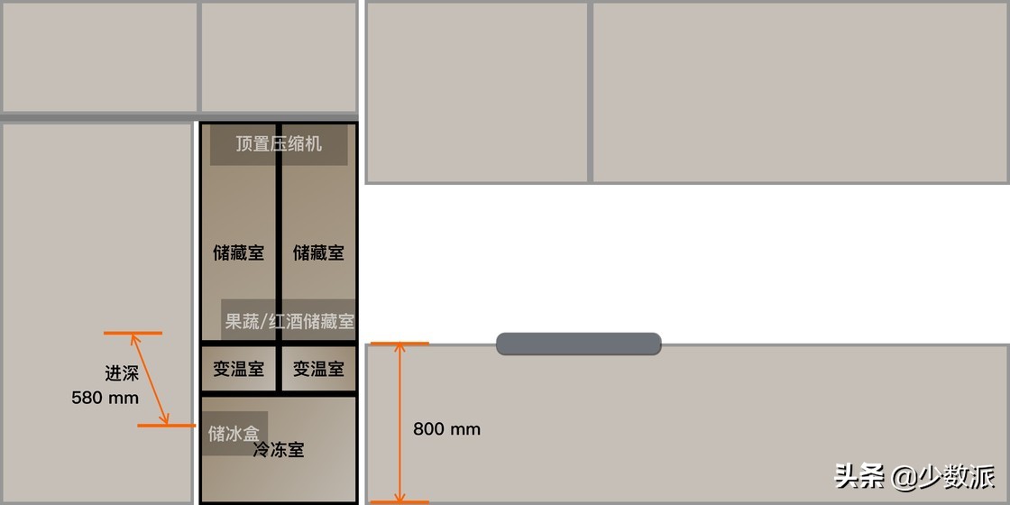 冰箱选择哪个品牌的好用耐用,怎样选择一台好的家用冰箱