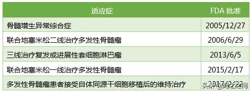 靶向药2023来那度胺 (抗癌药来那度胺)