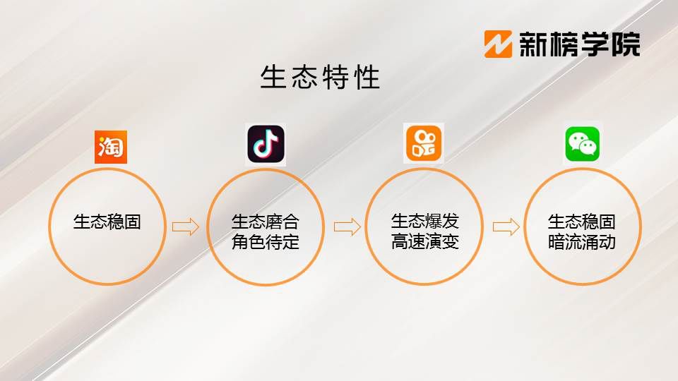 电商直播平台排行榜,四大直播平台分别是哪些