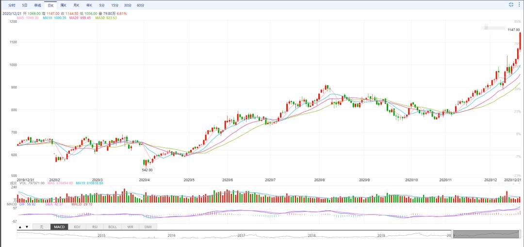 铁矿石近几年价格趋势,2023年铁矿石价格回顾
