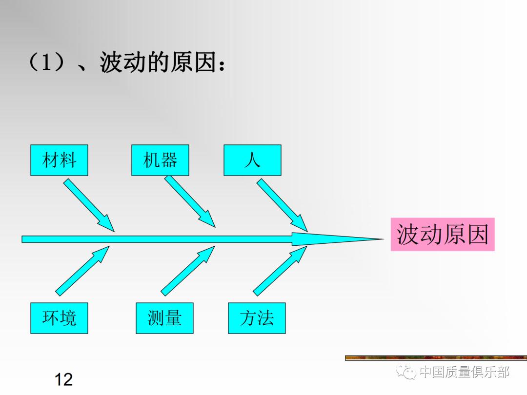 统计过程控制培训,统计过程控制spc课程视频