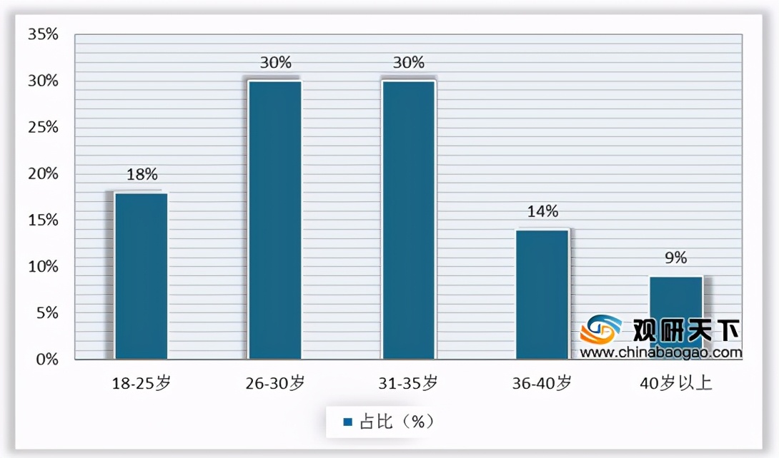 中国奢侈品市场迅速增长的原因,中国奢侈品行业宏观环境分析