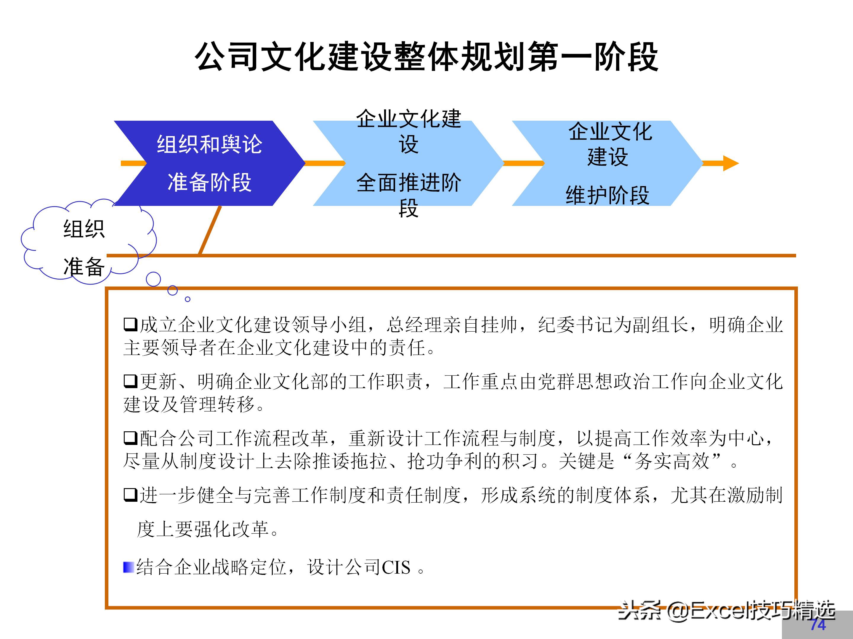 华为企业文化建设方案,链家企业文化建设方案