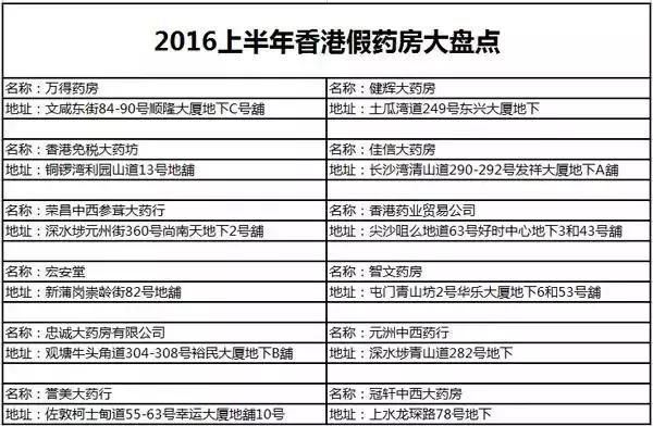 去香港买哪些东西会被扣税,去香港购物需谨慎