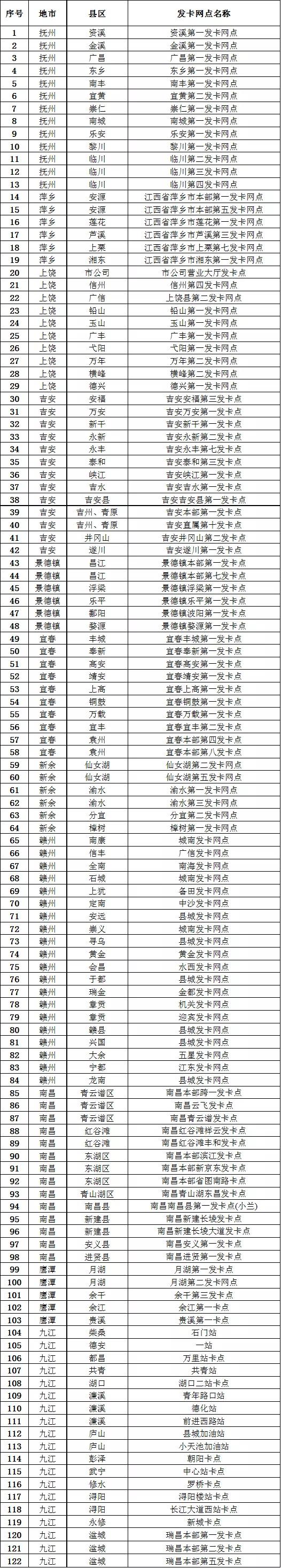 限量！快来中国石化薅羊毛