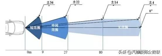 acc自适应巡航驾驶智能辅助,汽车acc自适应巡航模块控制单元