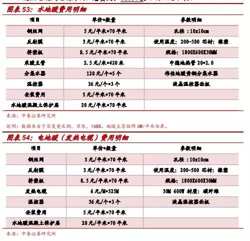 券商装修详细攻略,券商营业部装修布局