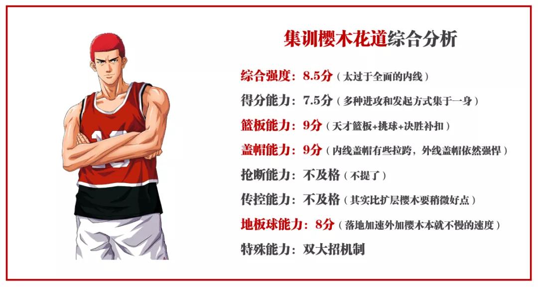 灌篮高手手游各位置排名,灌篮高手10大高手