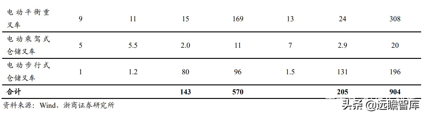 中力叉车跟杭叉哪个好,电动手推叉车合力和杭叉哪家强