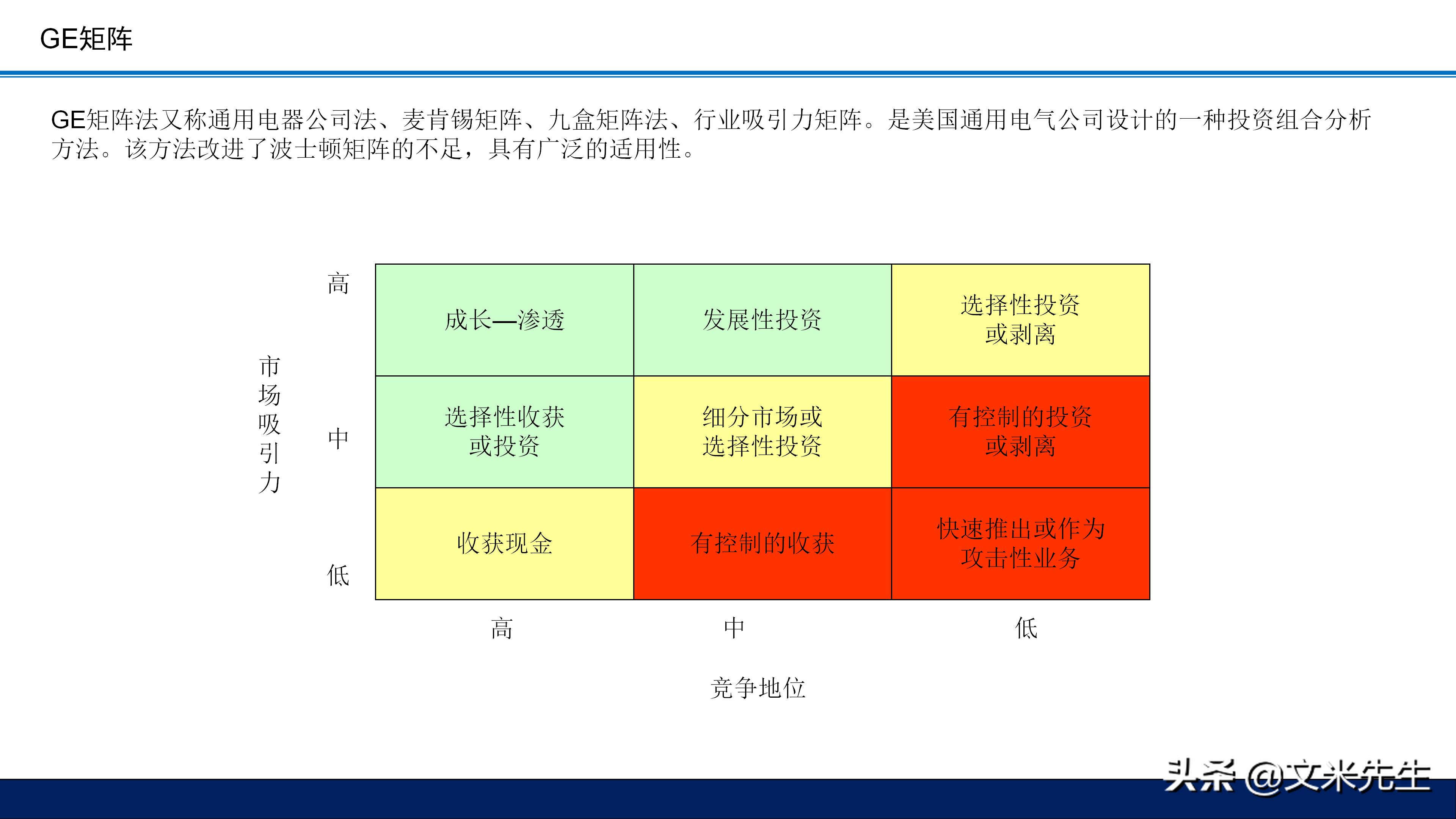 总经理十项战略,总经理运营决策思路