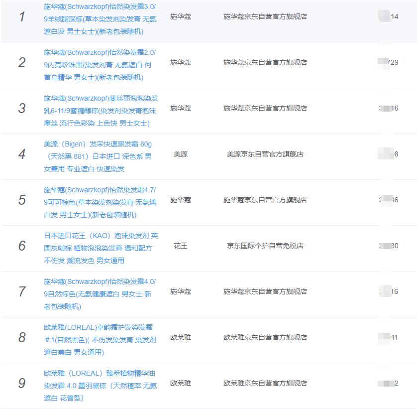 染发00后,00后染发剂推荐2022潮色男生