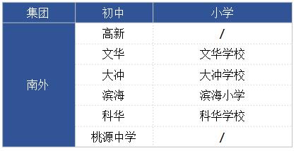 南山初中在哪里,南山区哪里的初中容易上