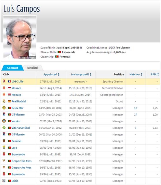 坎波斯曼联足球,热刺曼联坎波斯