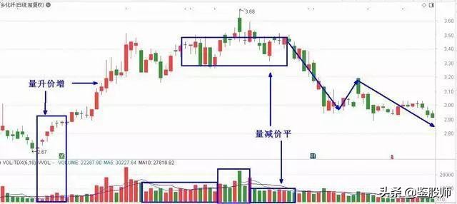 量价的精髓和方法,量价交易精髓分析