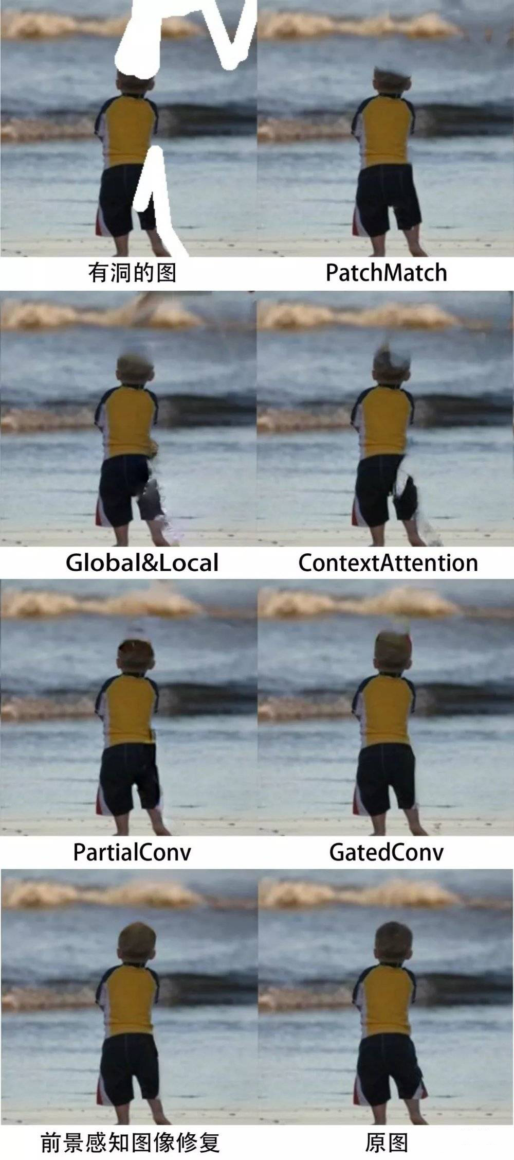 p图手被p掉了一点怎么补回来,p图能把照片脏东西去掉吗