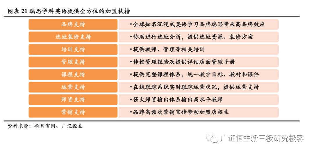 如何做一套完整的教育加盟店体系,素质教育项目加盟