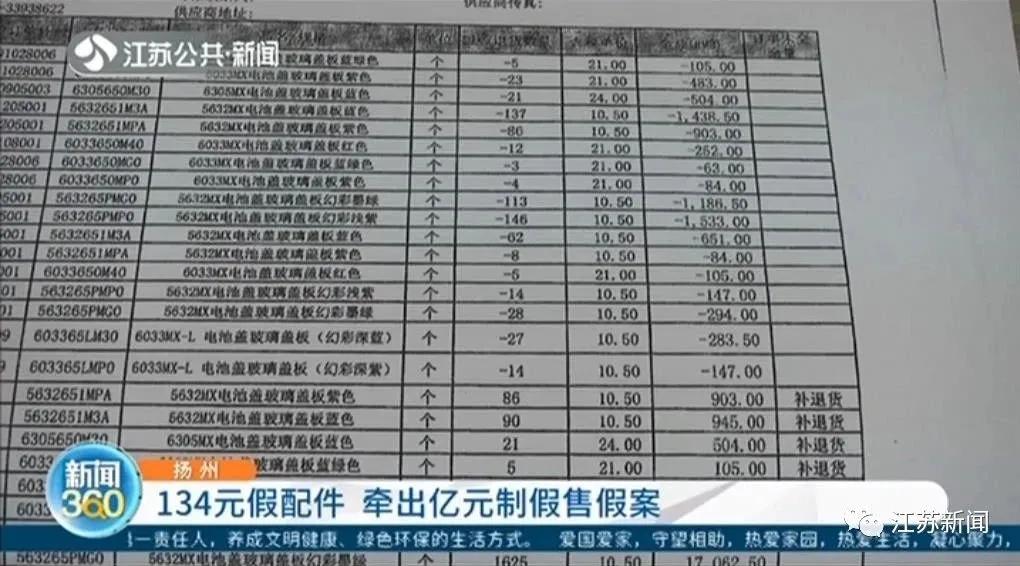 双11最好卖的产品,双11注意这六大陷阱
