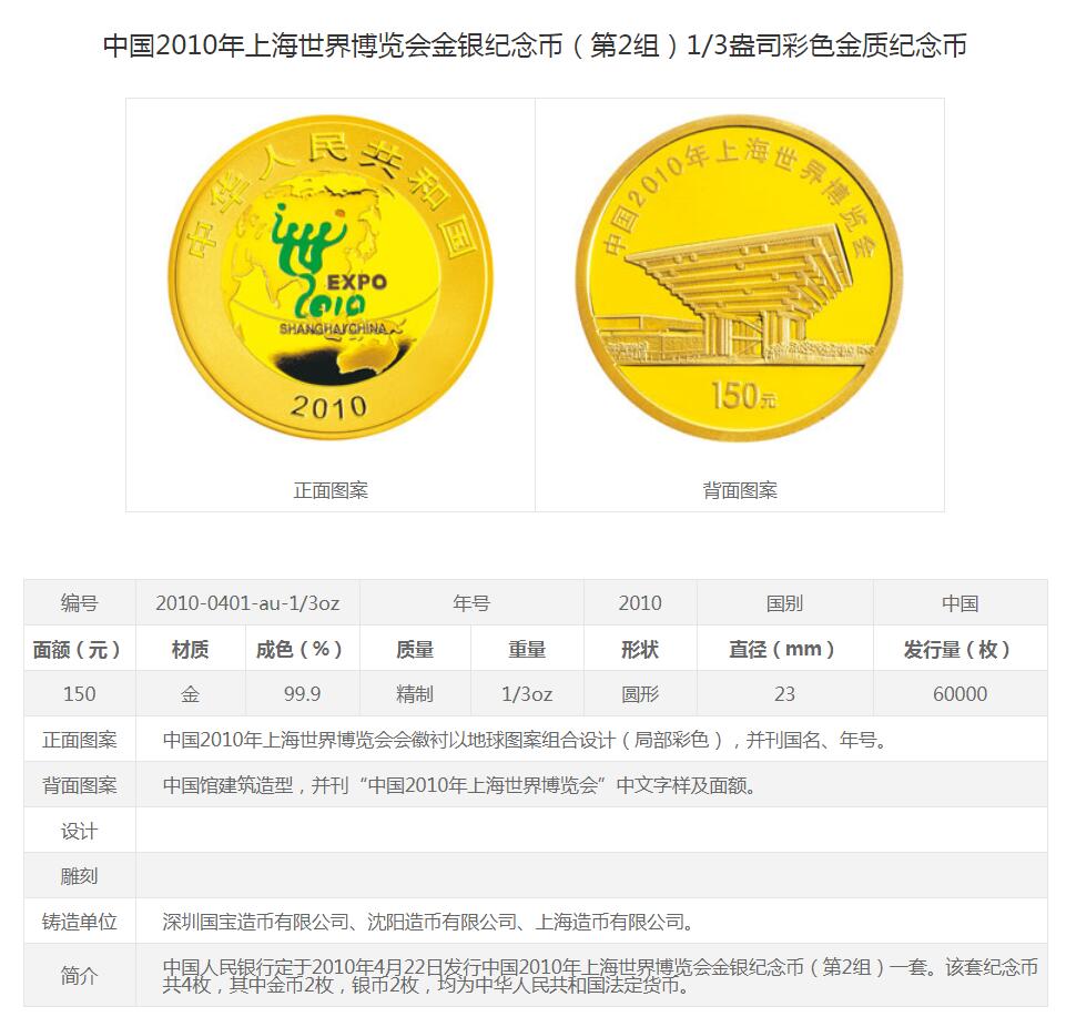 金银币洼地,金银币收藏价值一览表