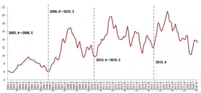 这一次，“风口上的猪”是真的猪！