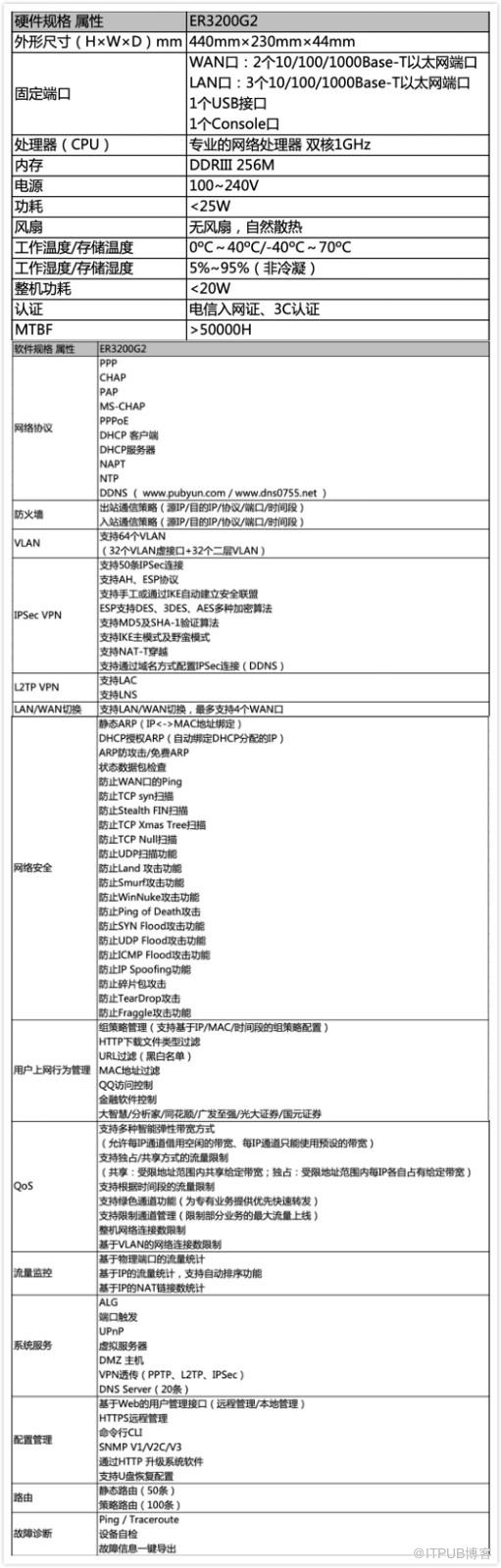 h3cer3200g2千兆企业路由器设置,h3cer3200