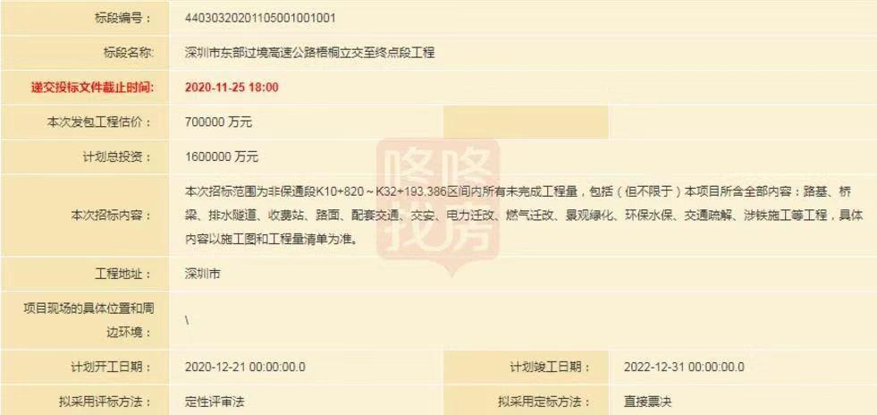 房企龙头有哪些,房企龙头