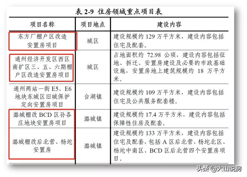 北京城的变化纪录片,北京市老旧房拆迁政策