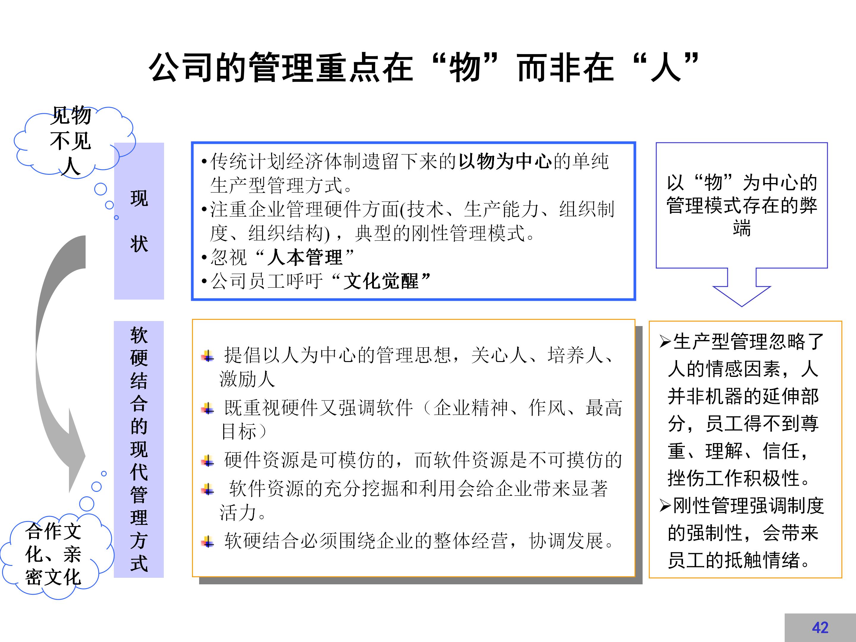 企业文化建设示范点创建方案,企业文化方案100例