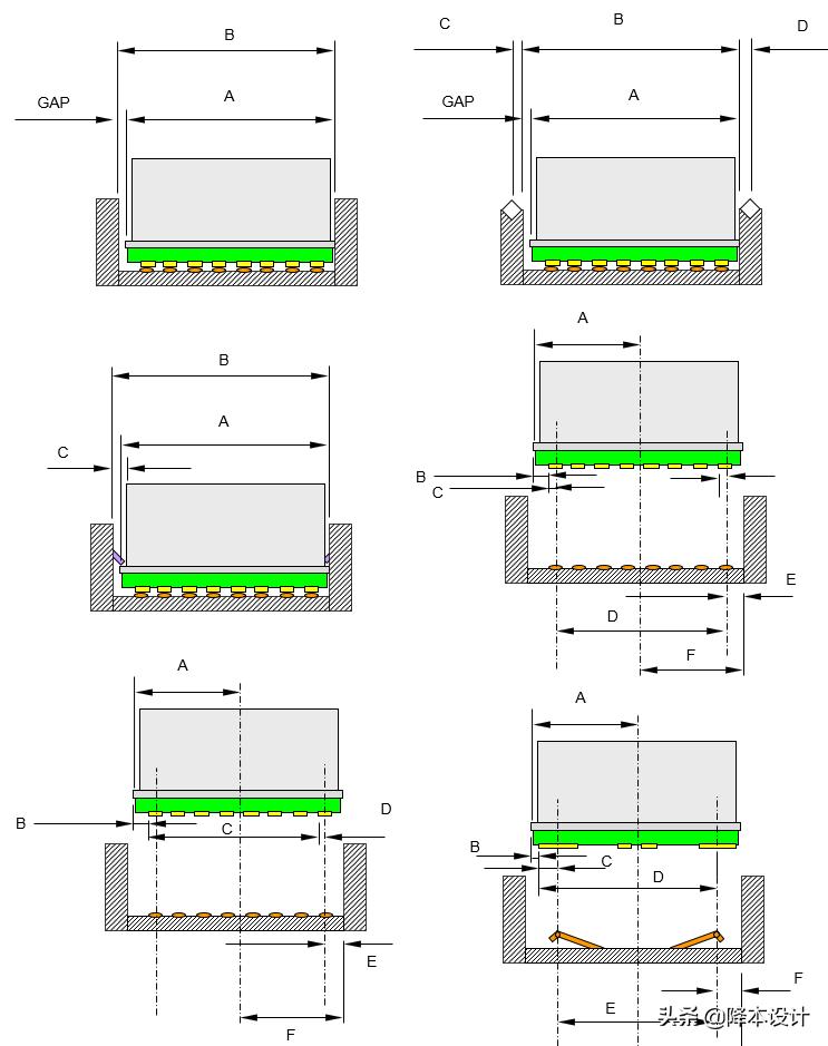 公差分析中尺寸链的建立原则,尺寸链与公差